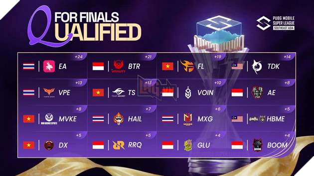 Giai Vo Dich PUBG Mobile Dong Nam A Mua Thu 2025: Viet Nam Bao Toan 4 Dai Dien O Vong Chung Ket 2 Giải Vô Địch PUBG Mobile Đông Nam Á Mùa Thu 2025: Việt Nam Bảo Toàn 4 Đại Diện Ở Vòng Chung Kết 2