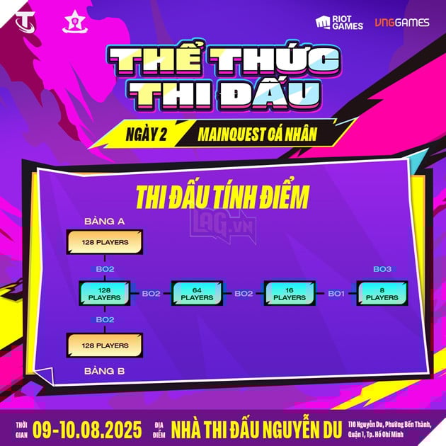 Sự Kiện Đấu Trường Hỗn Chiến Khởi Động Mùa 2: Cơ Hội Tranh Suất Tham Dự TFT Paris Open 2025 6