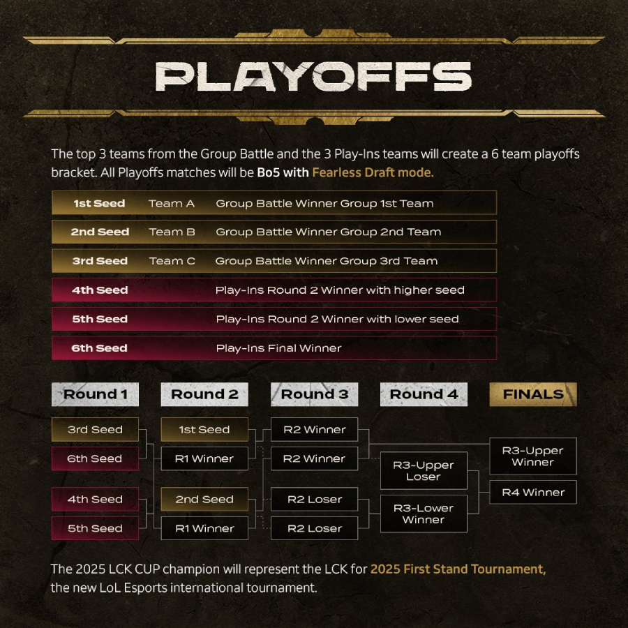 playoff-lck-cup-2025-1 Lịch thi đấu Playoffs LCK Cup 2025 mới nhất playoff lck cup 2025 1