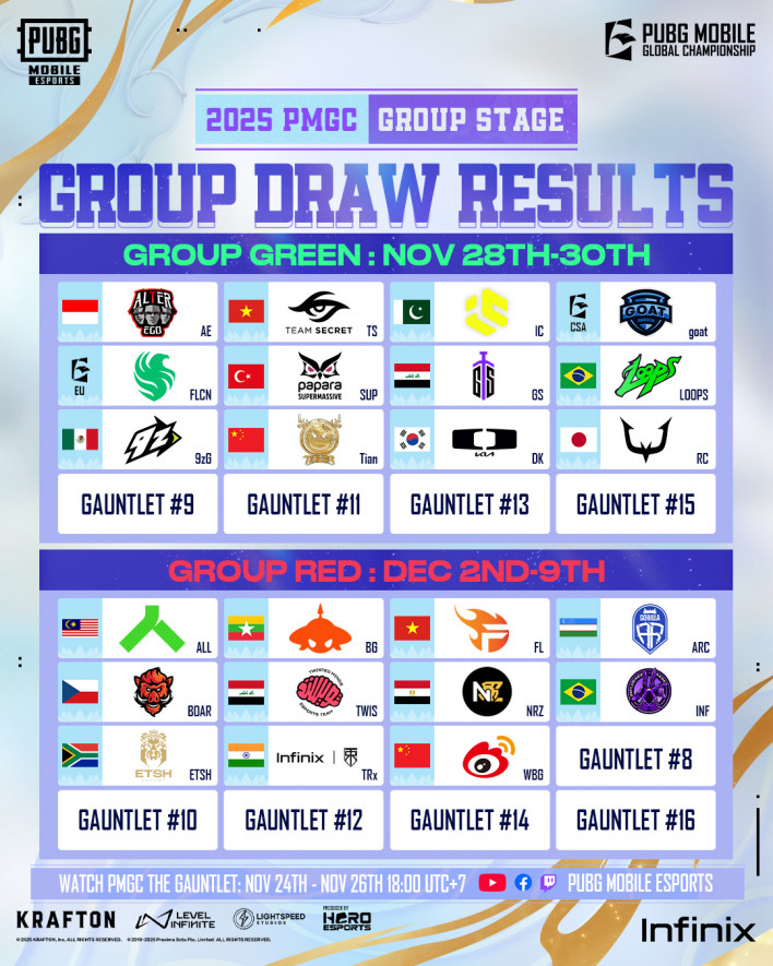 Khởi tranh Giải Vô địch Thế giới 2025 PMGC - PUBG Mobile Được Vinh Danh Tại Esports Award 2025 pmgc 2025 teams