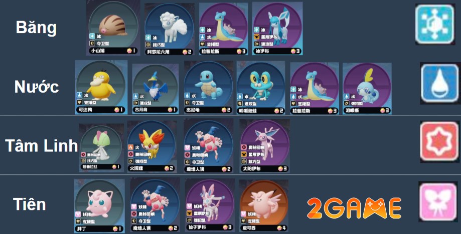 Tất tần tật về Tộc/Hệ của chế độ Auto Chess Pokémon Unite pokemon auto chess 2