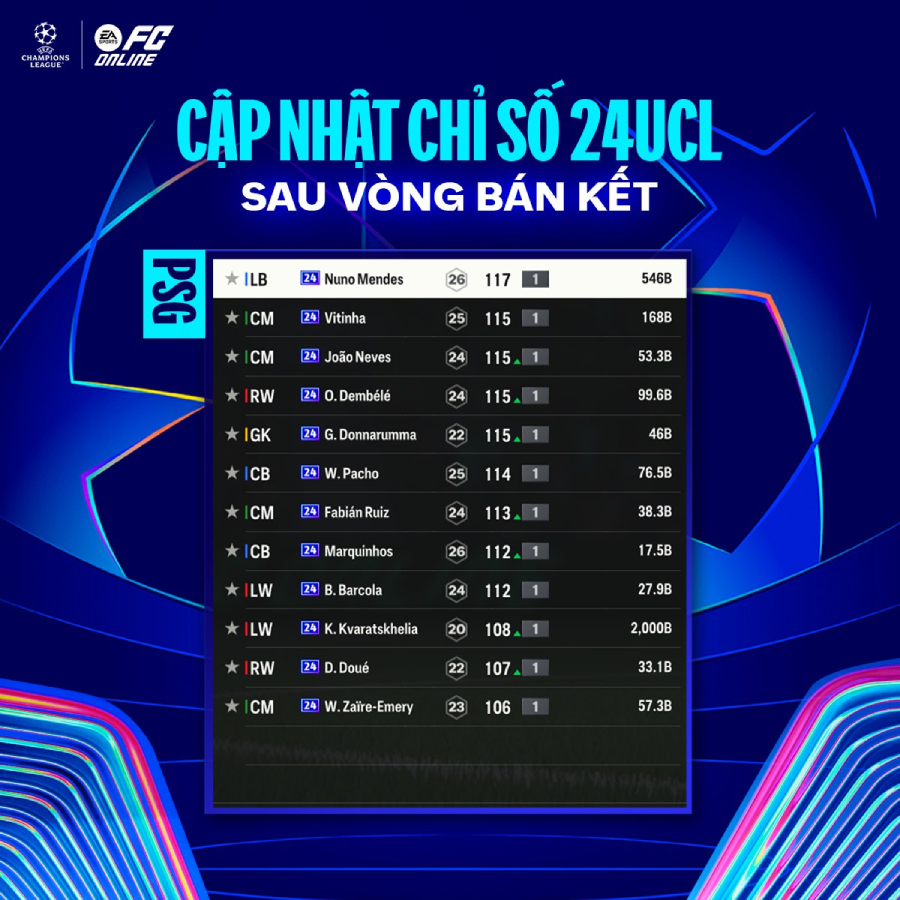 Tăng chỉ số 24UCL: Cập nhật theo lịch thi đấu Champions League mới nhất psg 24ucl