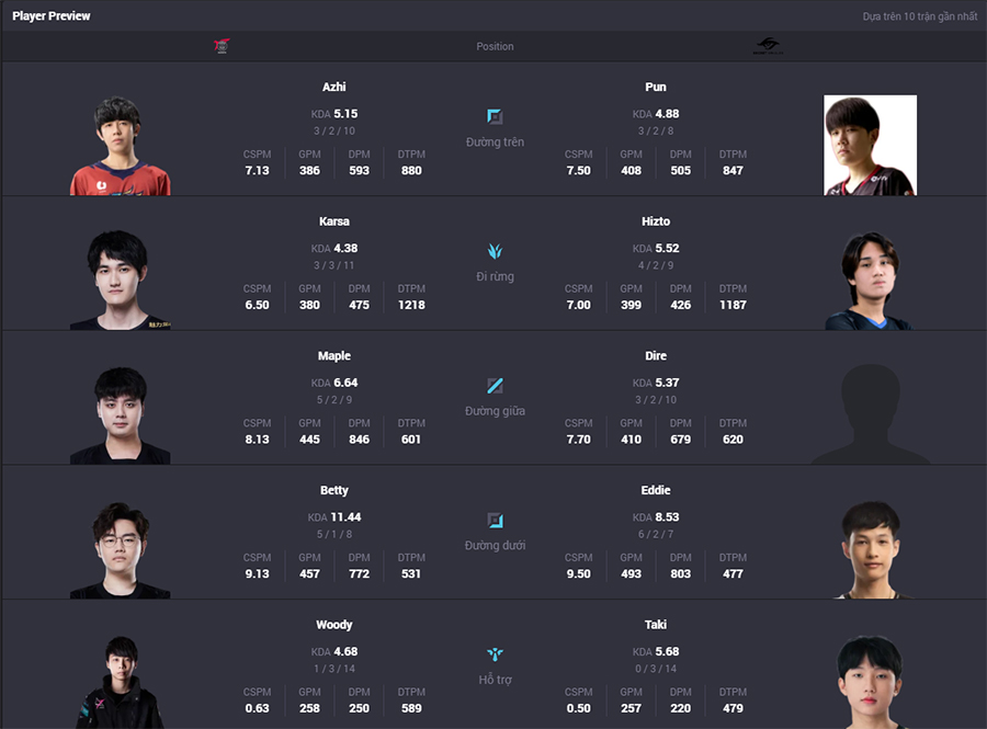 psg-tsw-2 Nhận định PSG vs TSW chung kết nhánh thua LCP 2025 psg tsw 2