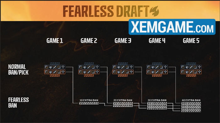 LMHT: Thông tin mới LCP 2025 – Fearless Draft ván 5 không reset tướng, ngày 17 khởi tranh qkpqofer screenshot 4