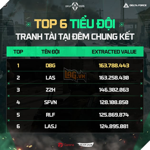 Rapid Lofi Trở Lại Đấu Trường Esports Với Bộ Môn Delta Force Mới Toanh Của Garena 4