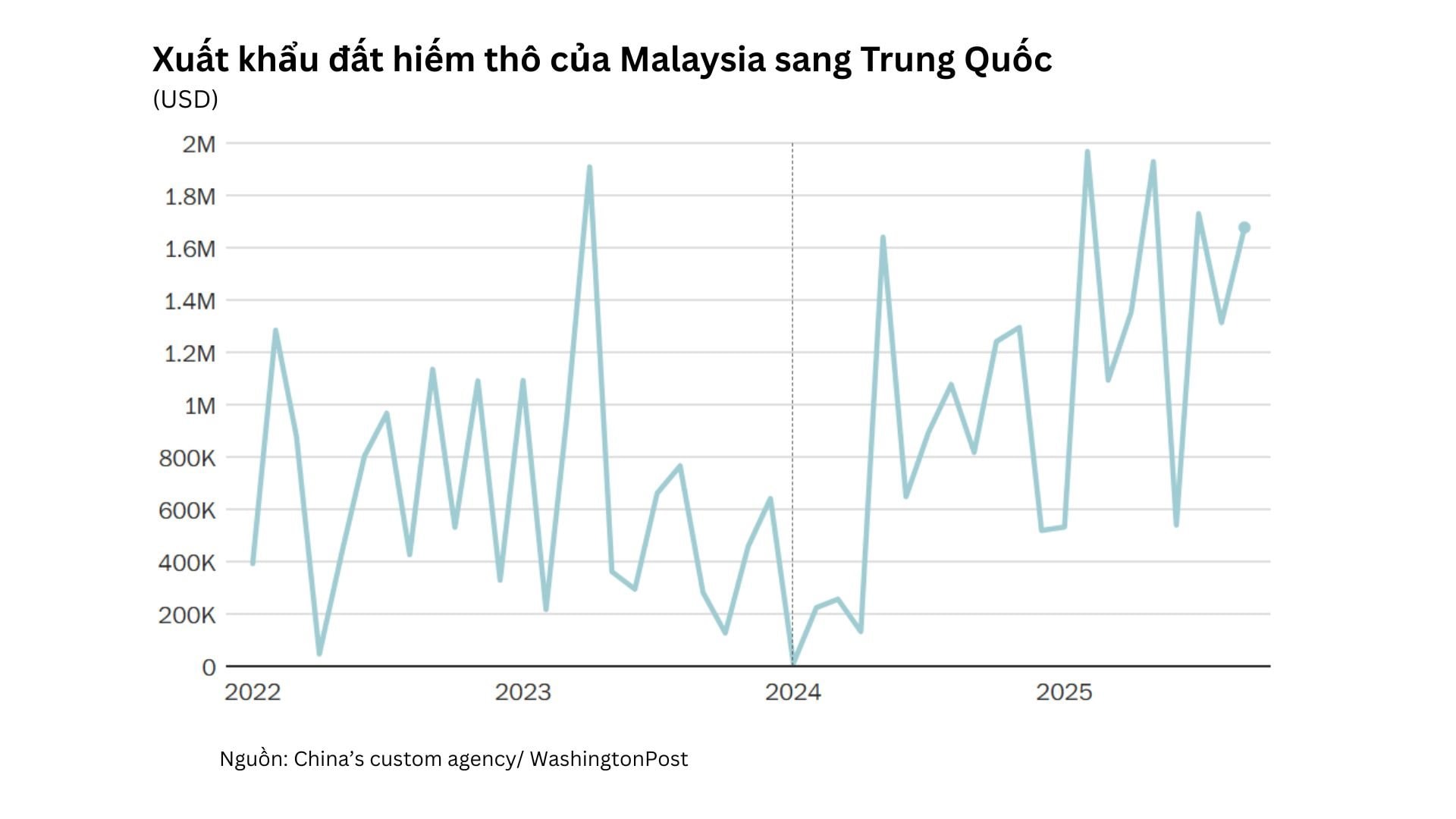 Phát hiện kho báu đất hiếm 17 triệu tấn tại quốc gia Đông Nam Á, Mỹ ráo riết hành động nhưng chậm chân hơn Trung Quốc tới 10 năm?- Ảnh 3. Phát hiện kho báu đất hiếm 17 triệu tấn tại quốc gia Đông Nam Á, Mỹ ráo riết hành động nhưng chậm chân hơn Trung Quốc tới 10 năm?- Ảnh 3.
