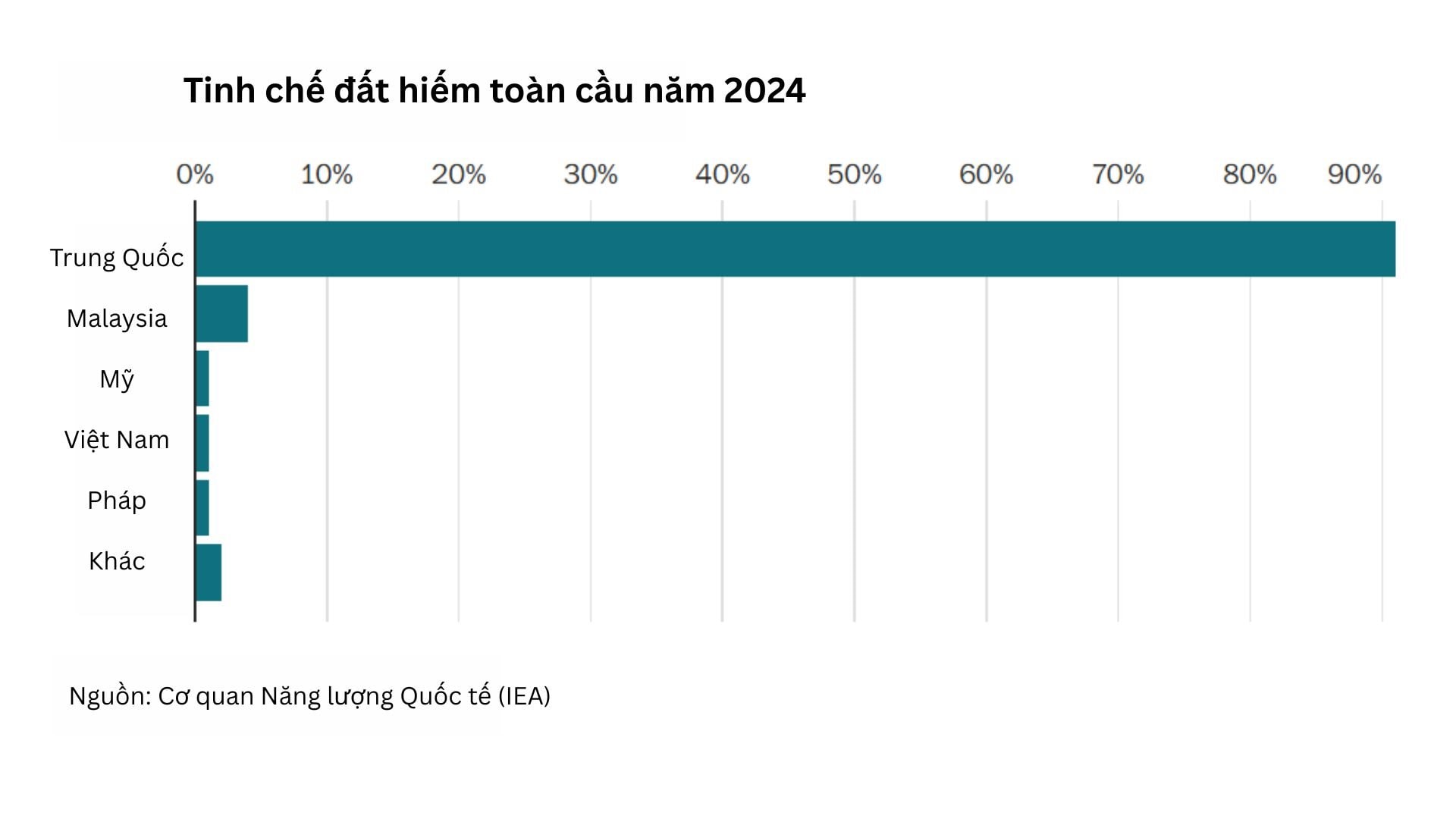 Phát hiện kho báu đất hiếm 17 triệu tấn tại quốc gia Đông Nam Á, Mỹ ráo riết hành động nhưng chậm chân hơn Trung Quốc tới 10 năm?- Ảnh 2. Phát hiện kho báu đất hiếm 17 triệu tấn tại quốc gia Đông Nam Á, Mỹ ráo riết hành động nhưng chậm chân hơn Trung Quốc tới 10 năm?- Ảnh 2.