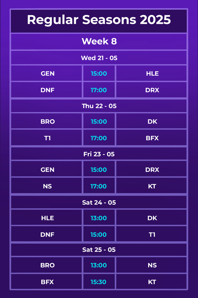 Lịch thi đấu Regular Seasons 2025 mới nhất: T1 rộng cửa vào playoffs- Ảnh 3.