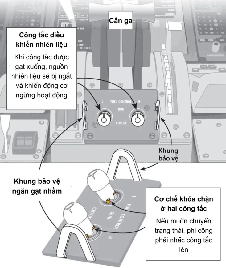 Máy bay Ấn Độ bị ngắt nhiên liệu trước thời điểm lao xuống đất khiến 260 người tử vong- Ảnh 1.
