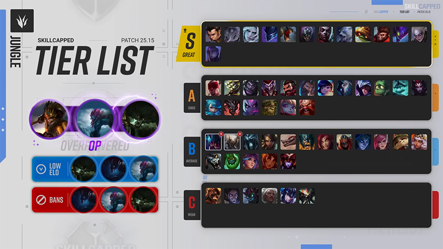 Top Tier list LOL 25.15: Xếp hạng những vị tướng Liên Minh trong meta LMHT mới nhất rung 2515