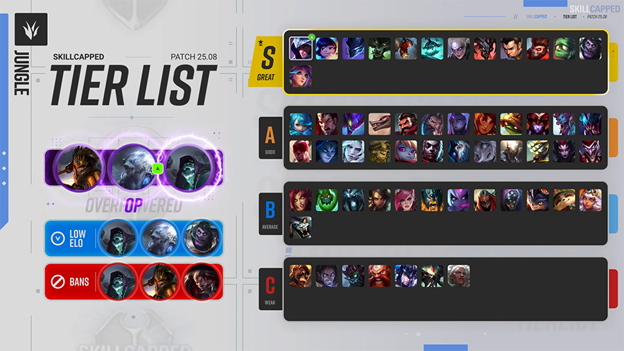 rung-258 Top Tier list LOL 25.8: Xếp hạng tướng meta LMHT mới nhất rung 258