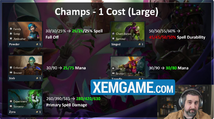 ĐTCL 13.3: Hướng dẫn đội hình Thích Chơi Troll Trundle reroll, vừa được buff khỏe rwbksn0z image