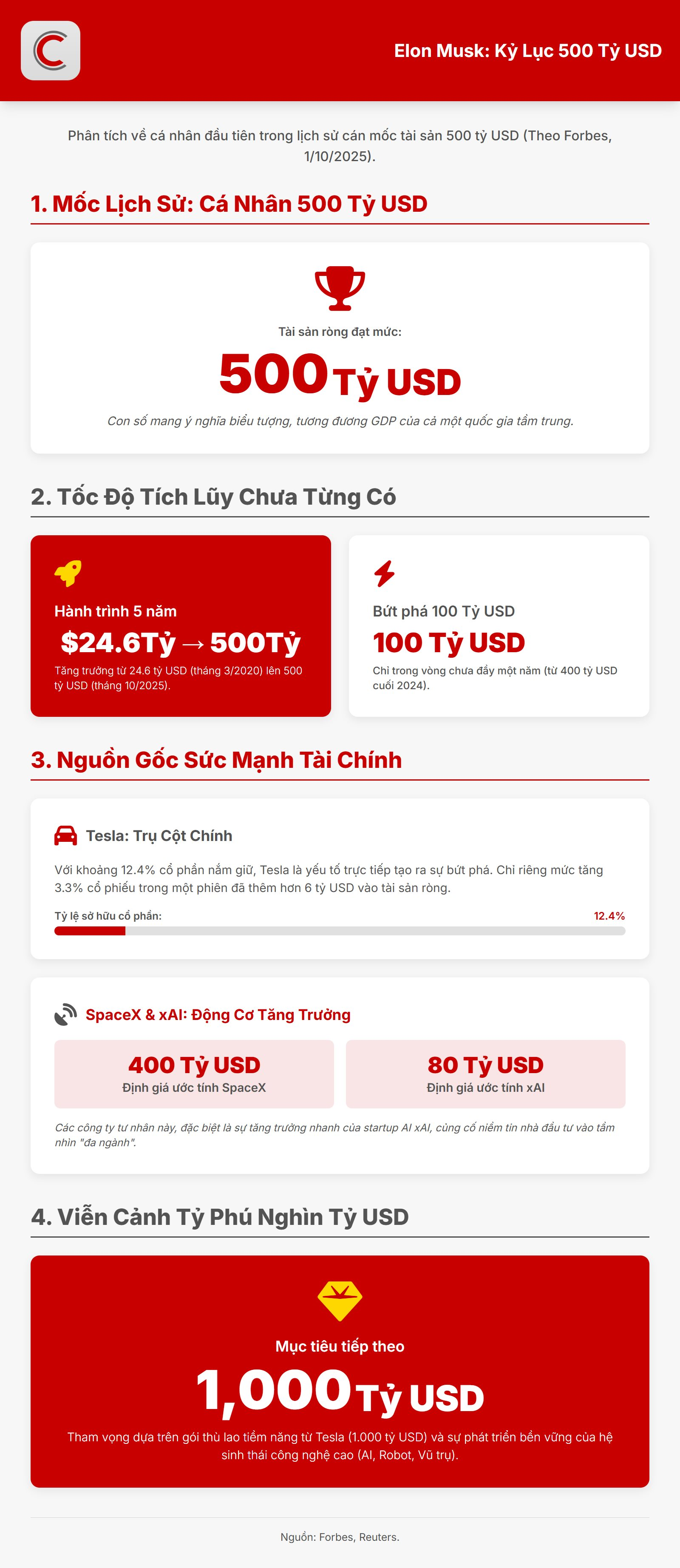 Elon Musk trở thành người đầu tiên trong lịch sử có 500 tỷ USD tài sản, tương đương GDP của cả một quốc gia- Ảnh 2.