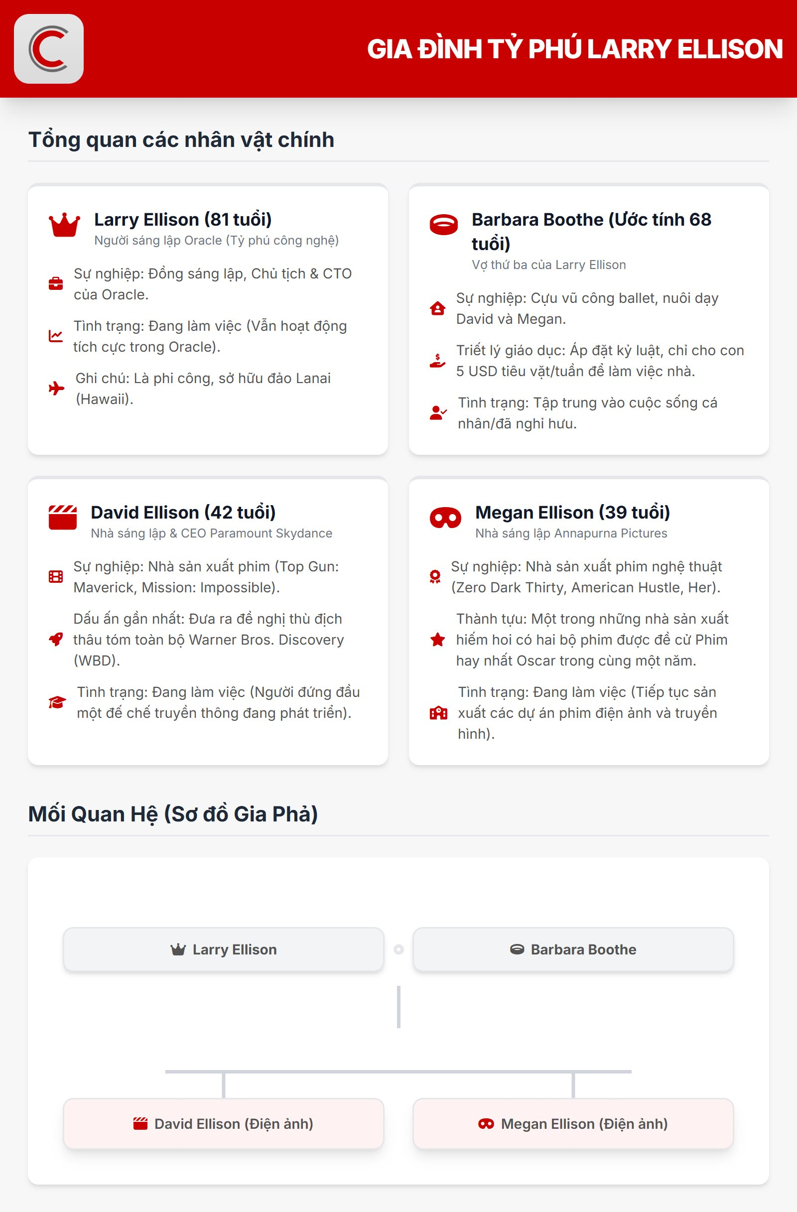 Người con trai ‘khác biệt’ của nhà sáng lập Oracle: Mỗi tuần chỉ có 5 USD tiền tiêu vặt, từ chối nối nghiệp cha để đi làm phim, đấu với Netflix nhằm mua lại Warner Bros- Ảnh 2. Người con trai ‘khác biệt’ của nhà sáng lập Oracle: Mỗi tuần chỉ có 5 USD tiền tiêu vặt, từ chối nối nghiệp cha để đi làm phim, đấu với Netflix nhằm mua lại Warner Bros- Ảnh 2.