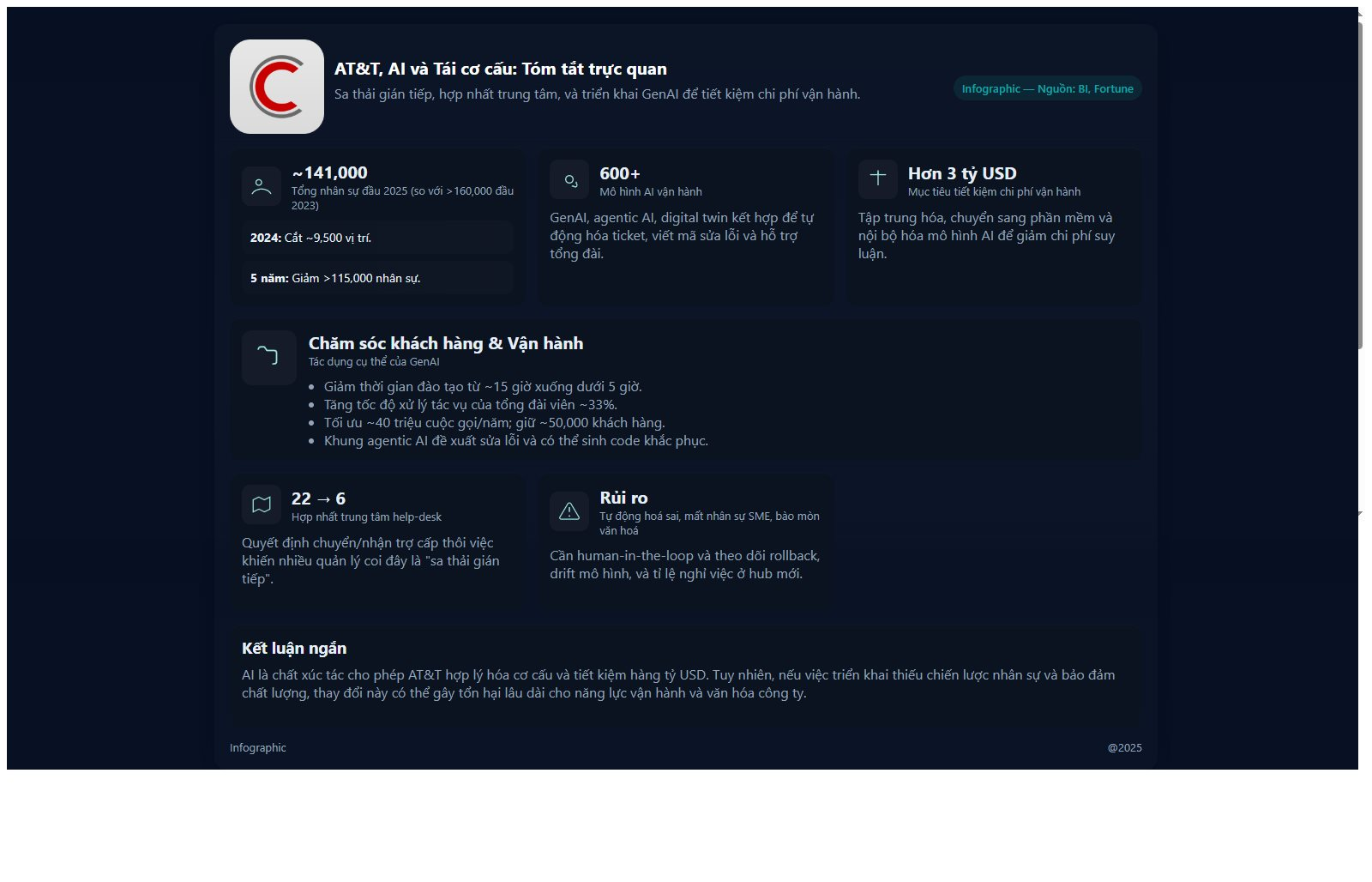 Sa thải 10.000 lao động trong 1 năm, hãng viễn thông nổi tiếng tinh gọn bộ máy kịch liệt, toàn ngành có sắp cắt giảm hàng loạt?- Ảnh 2.