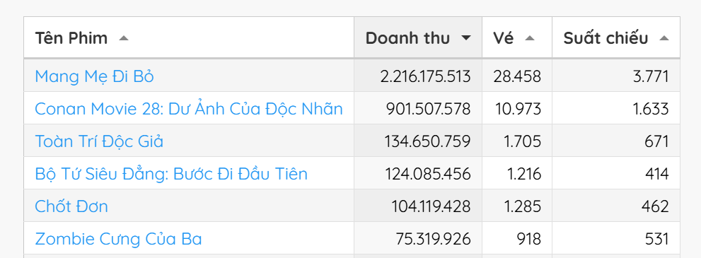 Tình trạng đáng báo động của Chốt Đơn sau khi xóa sổ Thùy Tiên bằng AI- Ảnh 1.