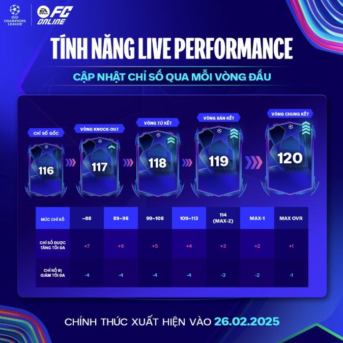 FC Online tung bom tấn mùa 24UCL: Tập hợp 24 đội bóng tiến đến vòng Knock Out C1- Ảnh 1. FC Online tung bom tấn mùa 24UCL: Tập hợp 24 đội bóng tiến đến vòng Knock Out C1- Ảnh 1.