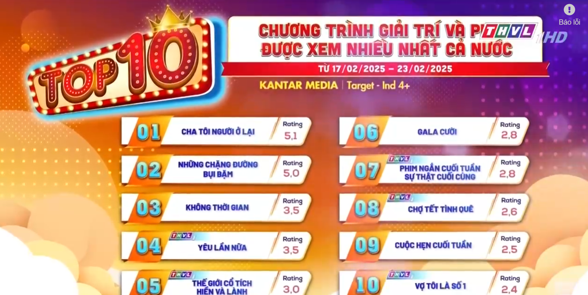 Phim Việt giờ vàng siêu hay chiếm top 1 rating cả nước, dàn cast đẹp lung linh không một điểm chê- Ảnh 1.