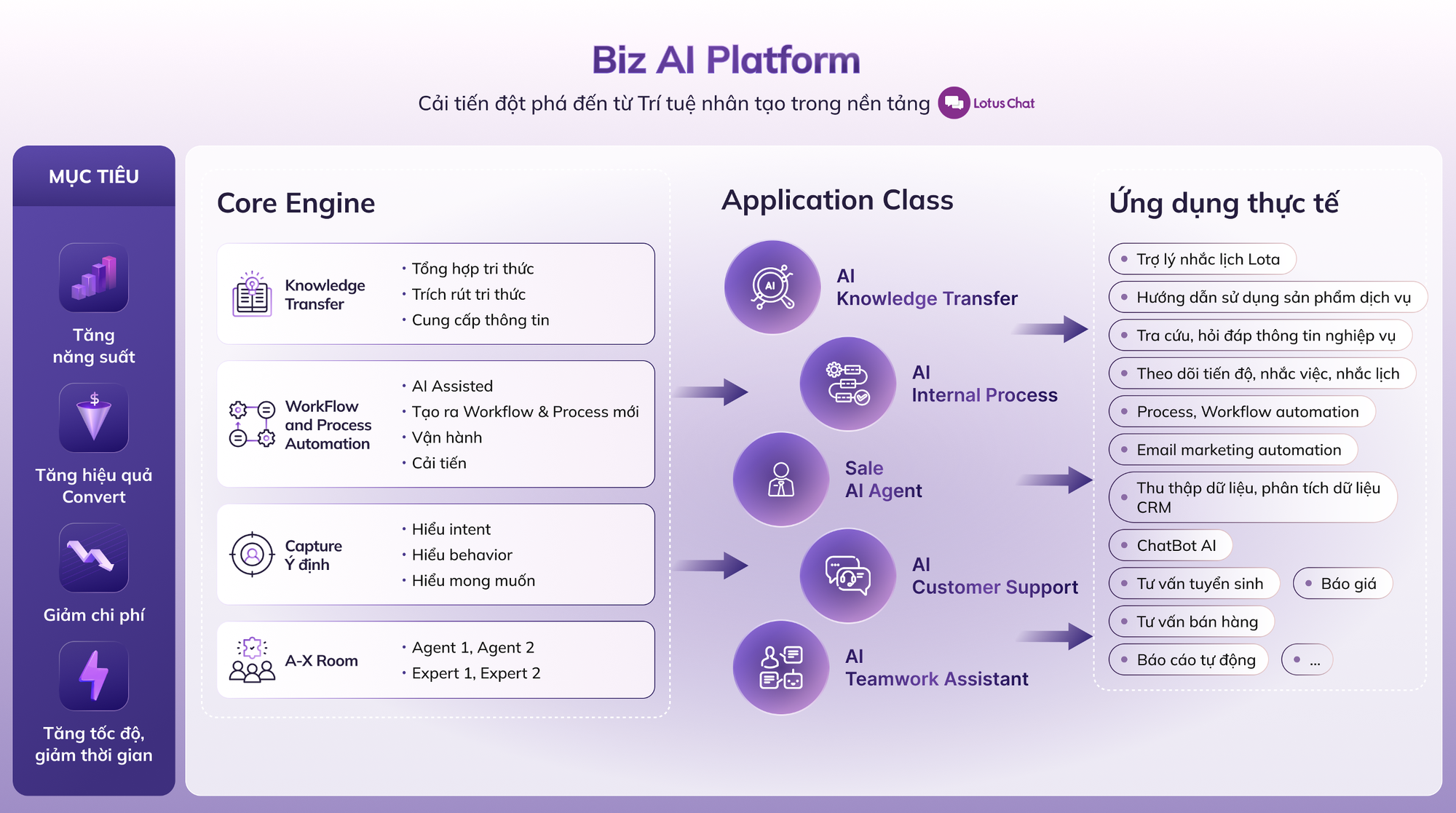 Phát triển API tốn chi phí, nhưng Lotus Chat vẫn tuyên bố: