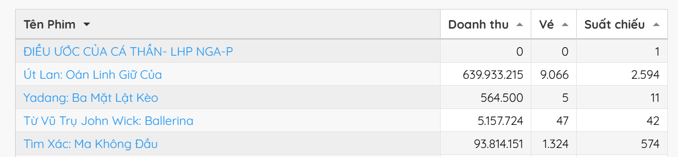 Mỹ nam Việt gặp nhiều kiếp nạn nhất 2025: Tái xuất liên tục vẫn flop, dính drama còn hot hơn phim- Ảnh 3.