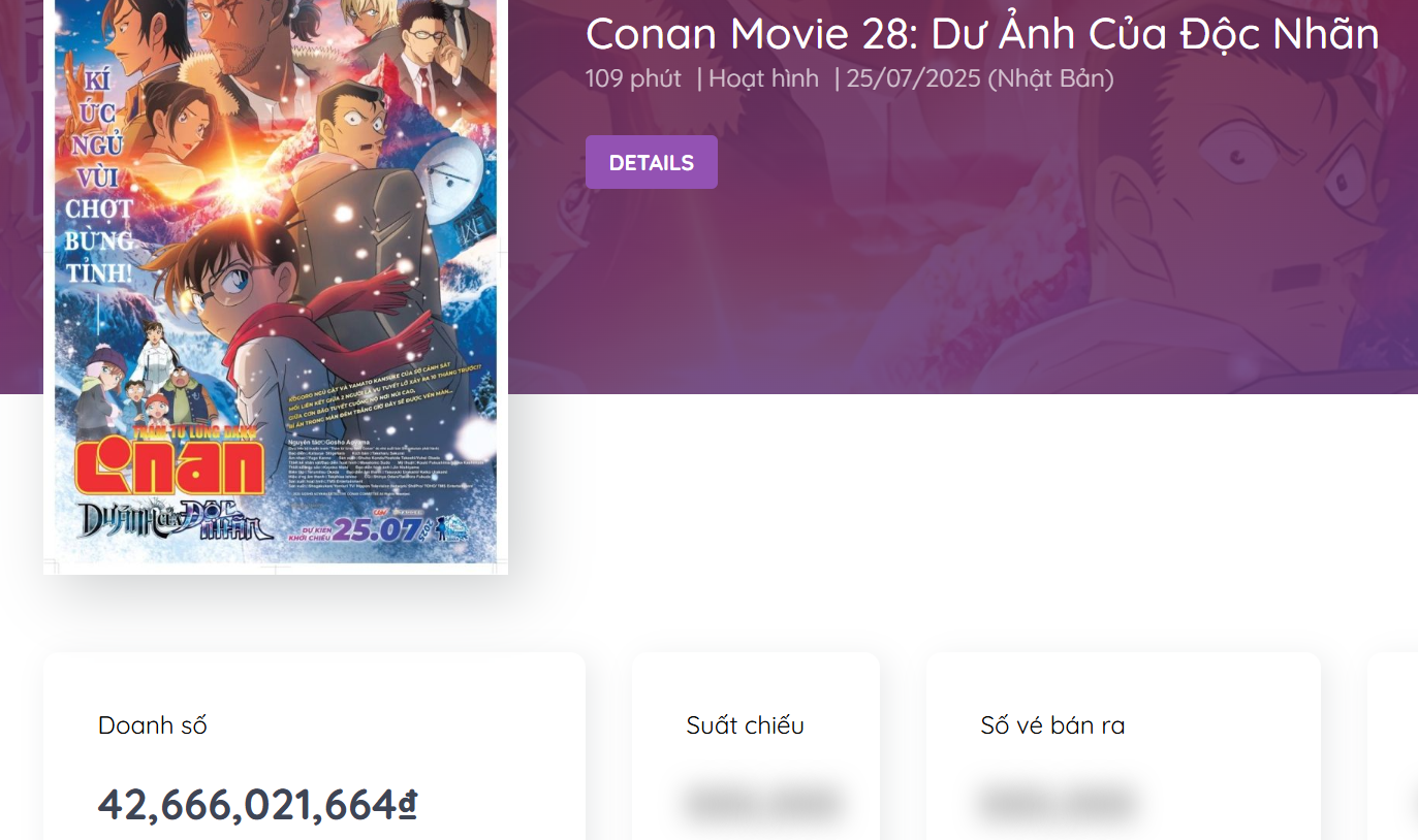 CONAN 28 bùng nổ MXH Việt: 1 nhân vật cướp vai chính của Conan, xuất sắc nhất 28 năm qua- Ảnh 1.