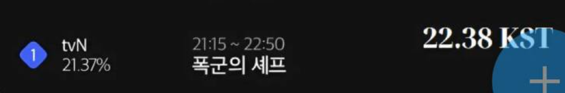 Lần đầu có phim Hàn rating tăng 134% chỉ sau 1 tiếng: Cặp chính chemistry tung toé, visual không ai dám chê- Ảnh 1.