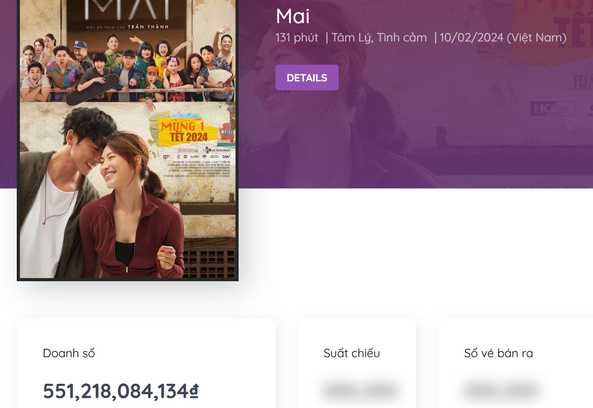 HOT: Mưa Đỏ chính thức lật đổ Trấn Thành, chiếm top 1 doanh thu cao nhất Việt Nam- Ảnh 1.