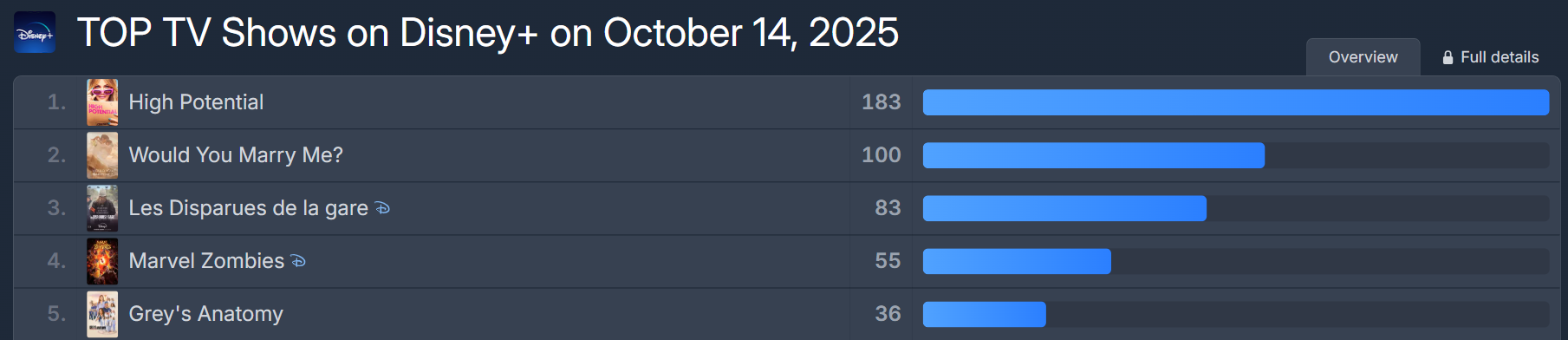 2025 có duy nhất 1 phim Hàn là đỉnh cao ngôn tình: Cặp chính không thể đẹp hơn, toàn cầu sục sôi là phải- Ảnh 2.