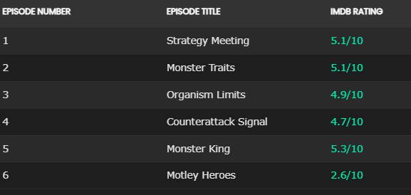 Fan yêu cầu remake One-Punch Man phần 3 vì chất lượng hoạt hình dưới mức trung bình- Ảnh 2.