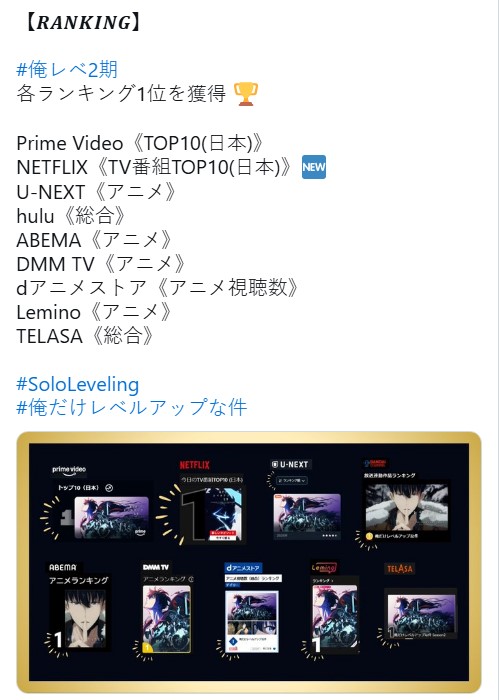 Solo Leveling thống trị các nền tảng phát trực tuyến- Ảnh 1.