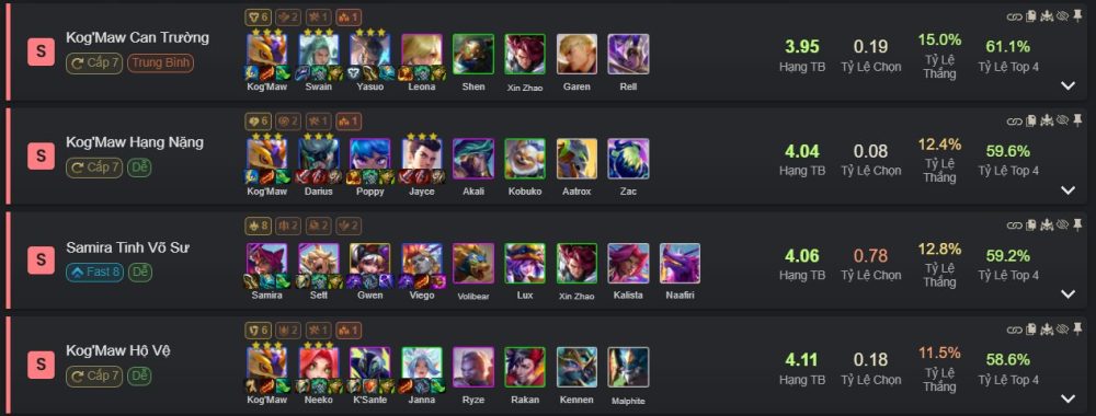 ĐTCL 15.5: Phát hiện bug của Luyện Quái – không cần đổi Kog’Maw vẫn ra đầy trong cửa hàng screenshot 1 15 1