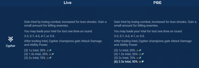 ĐTCL 14.8: Mã Hóa lên “thần” với mốc 6 screenshot 1 37