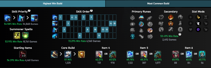 LMHT: Top tướng leo rank phiên bản 25.12 screenshot 1 44