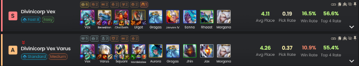 ĐTCL 14.4: Đội hình thuần Thần Pháp dần thay thế Công Nghệ Cao khi ghép cùng Vex screenshot 1 53