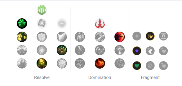 [Raybet] LMHT: Tìm hiểu lối xây dựng Nidalee Hỗ Trợ được EDG Wink và T1 Keria thử nghiệm screenshot 1 63