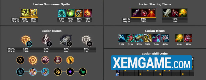 screenshot_1-67 LMHT: Top tướng leo rank hiệu quả phiên bản 25.9 screenshot 1 67