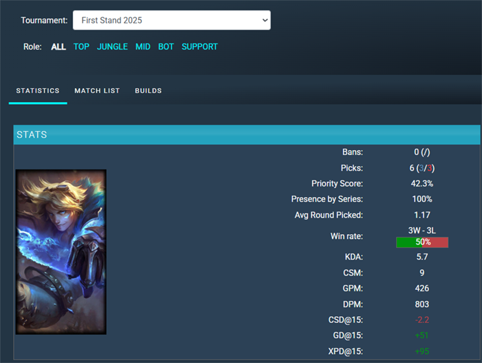 Toàn cảnh cập nhật LMHT 25.6: Nerf Darius Đi Rừng, Smolder, Jhin cực khỏe bản mới screenshot 1 70
