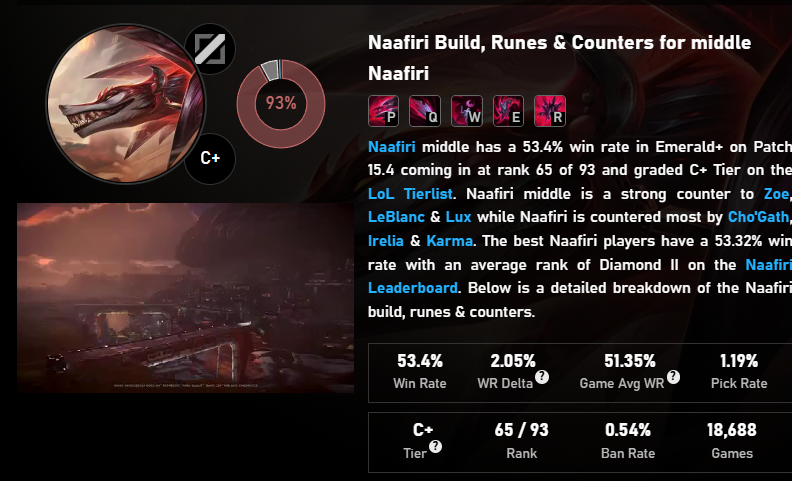 LMHT: Ra mắt mới gần 2 năm, Naafiri sẽ được làm lại “nhẹ” screenshot 1 72