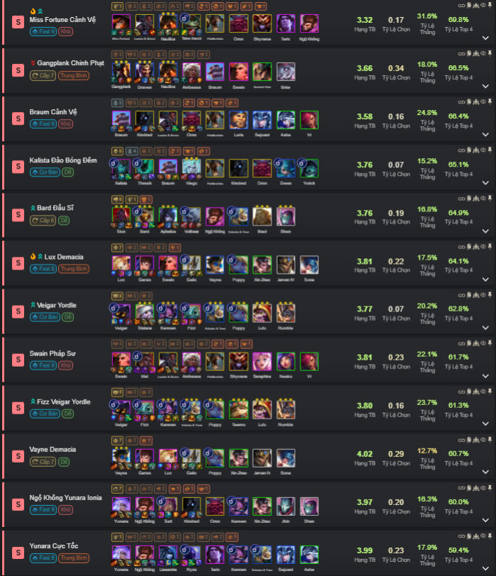 screenshot_1-86 ĐTCL 16.1: Chiến thuật Yordle không reroll, thành “lỗ hổng kinh tế” để fast 9 screenshot 1 86