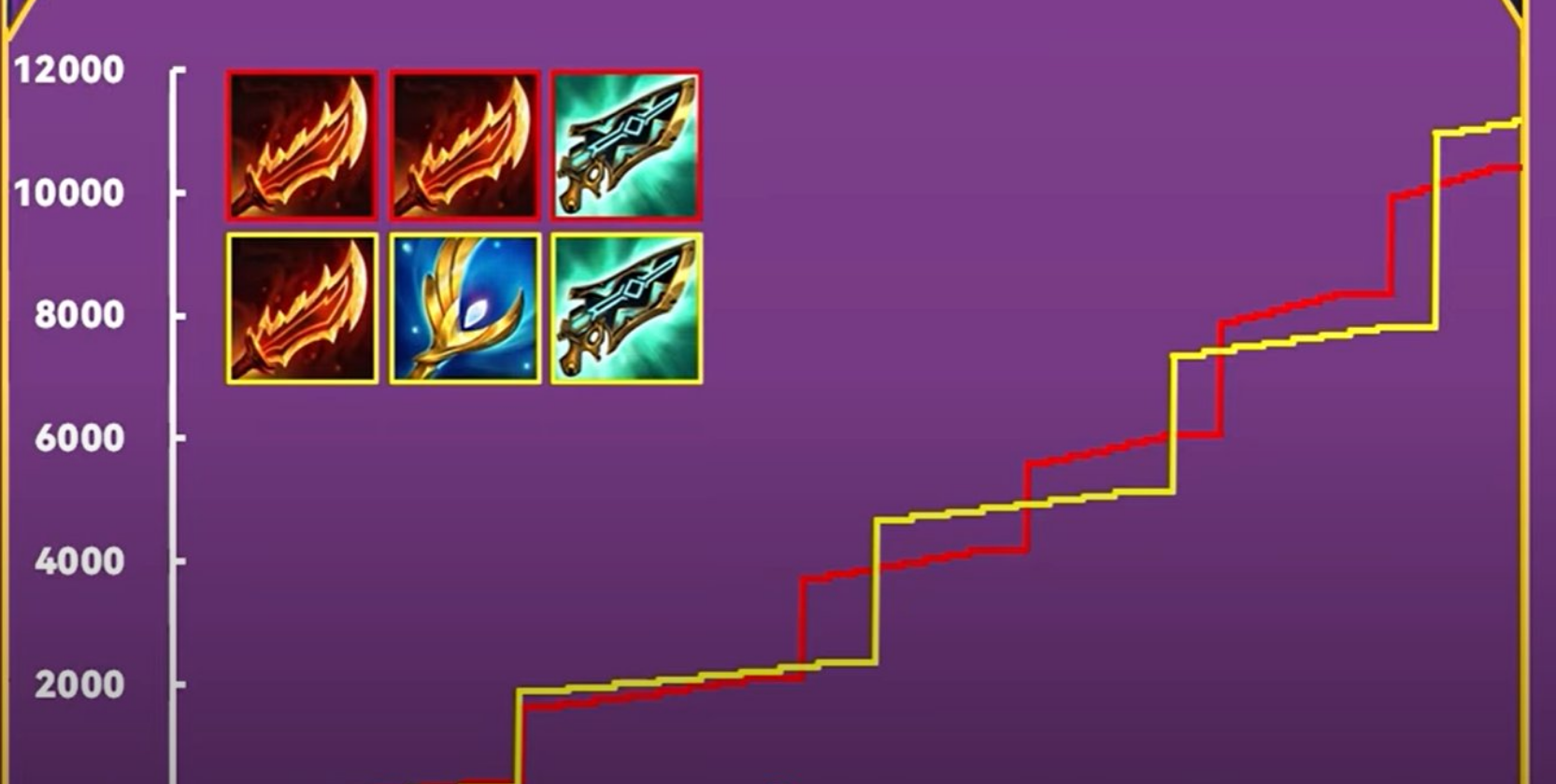 ĐTCL 14.3: Cập nhật cách sử dụng Twisted Fate trog meta mới – reroll cùng Draven screenshot 10 13