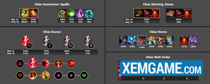 LMHT 25.10: Top tướng leo rank hiệu quả phiên bản mới screenshot 10 20