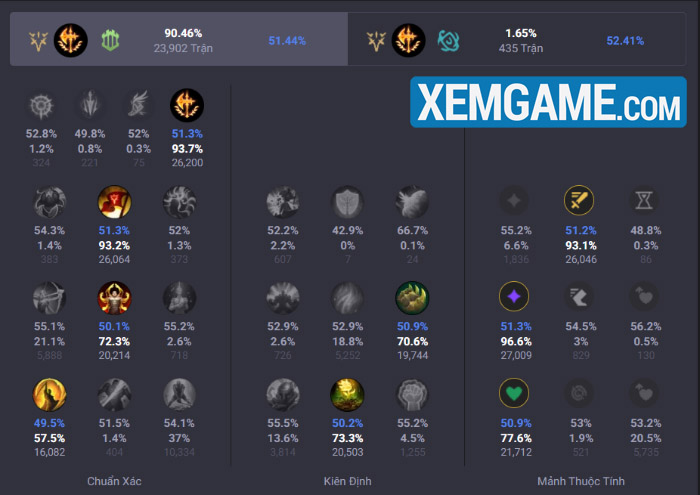 LMHT: Zaahen hậu ra mắt 2 ngày – chỉ số thắng cân bằng tuyệt đối nhưng liệu có đúng? screenshot 10
