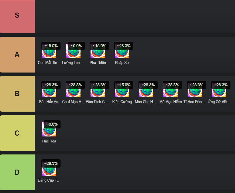 screenshot_12-2 ĐTCL 15.5: Các game thủ Việt sáng tạo ra kiểu xây dựng mới cho Akali Hộ Vệ screenshot 12 2