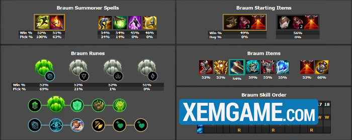 LMHT 25.10: Top tướng leo rank hiệu quả phiên bản mới screenshot 12 3