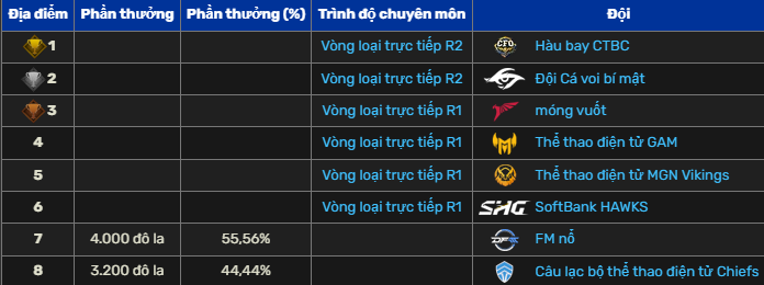 screenshot_15-5 Phỏng vấn GAM Artemis: “Đã lường trước bên CFO sẽ pick Mundo, nhưng GAM tưởng sẽ ứng phó được” screenshot 15 5