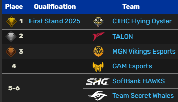 screenshot_16-4 Phỏng vấn GAM Artemis: “Đã lường trước bên CFO sẽ pick Mundo, nhưng GAM tưởng sẽ ứng phó được” screenshot 16 4