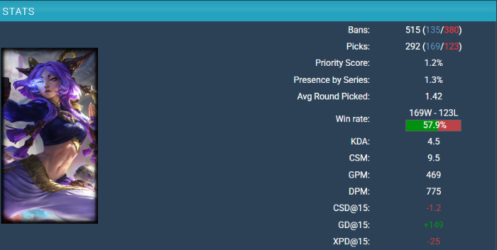 LMHT: Làm mưa làm gió khi đã quen mặt, Yunara nhận nerf lớn trong 25.18 screenshot 2 22