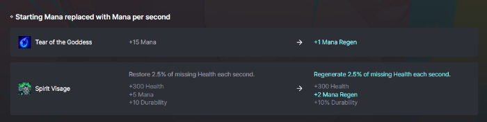 ĐTCL mùa 15: Những thay đổi quan trọng về trang bị bạn nên biết screenshot 2 28