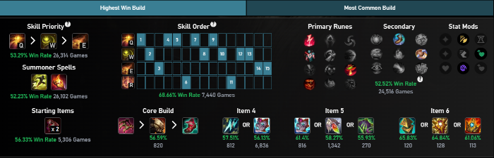 LMHT: Top tướng leo rank phiên bản 25.12 screenshot 2 39