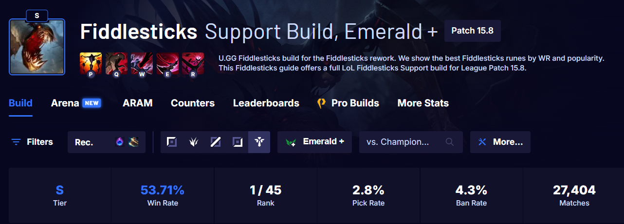 LMHT 25.8-25.9: Fiddlesticks bất ngờ vươn lên trở thành Hỗ Trợ tier S trong meta mới screenshot 2 52